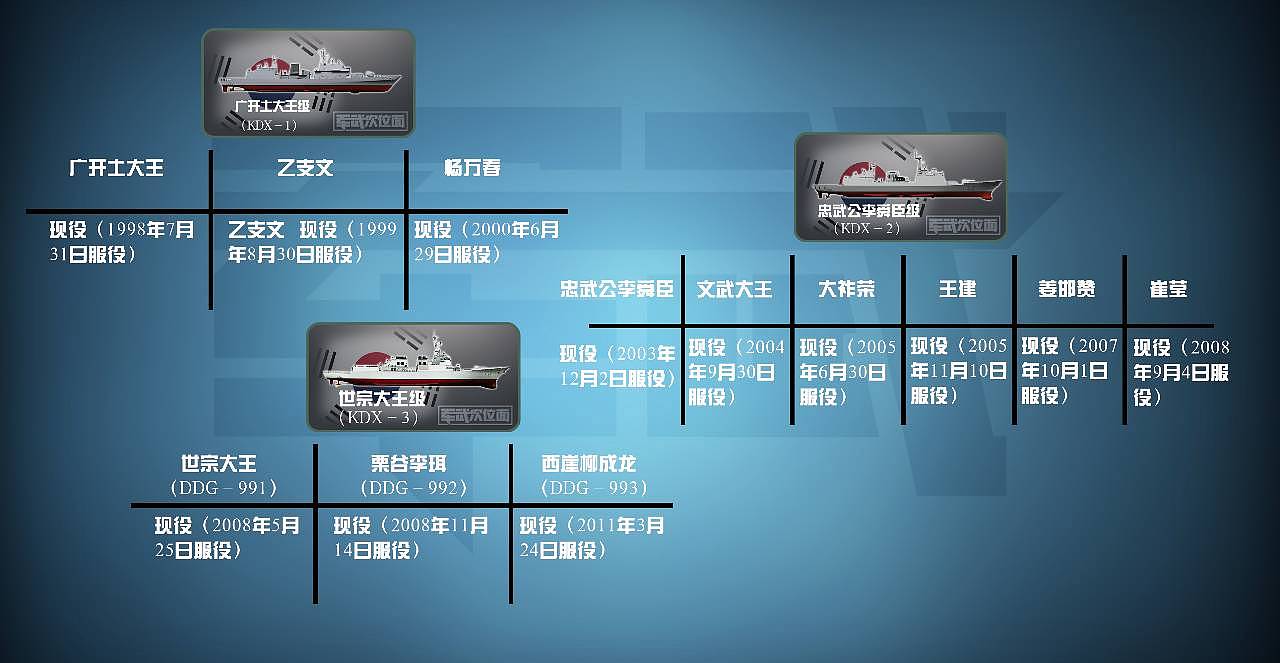 印度和韩国海军凭什么与中国比？看看它的驱逐舰实力｜军武正片 - 14