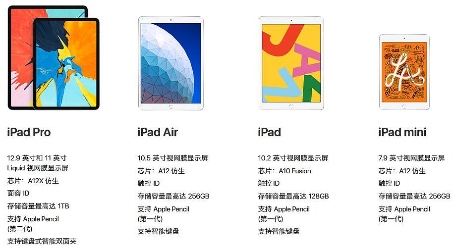 外媒评苹果十年最佳产品：中国最火那款iPhone没上榜 - 5
