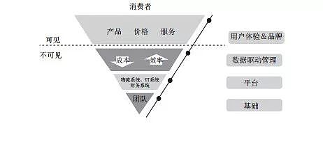 刘强东自述：战略、管理仅靠几张表 | 36氪领读 - 5