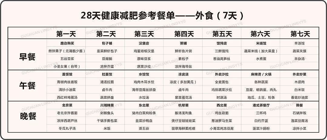 史上最科学详尽的减肥食谱，这样吃的人都瘦了 - 13