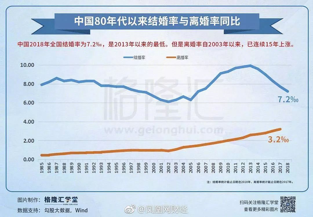 中国离婚率高达41％：好的婚姻，千万要计较这3件事 - 3