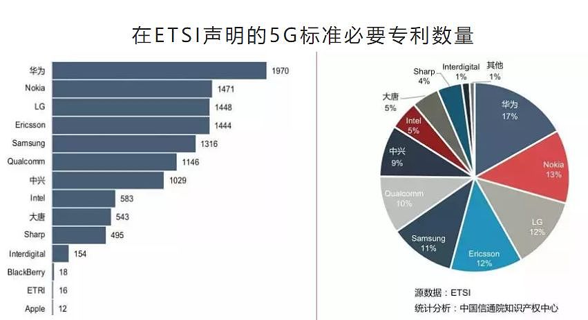5G牌照提前发放，1G落后到5G超赶，中国通信的追赶历程 - 10
