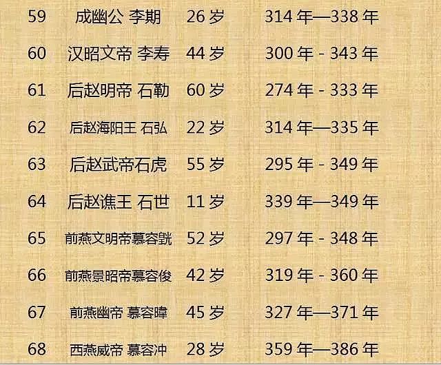 中国历代皇帝寿命列表！（整理不易， 值得收藏） - 7