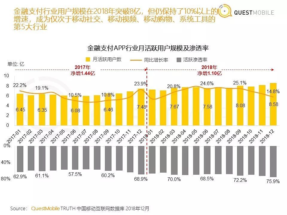 QuestMobile《中国移动互联网2018年度大报告》| 36氪首发 - 40