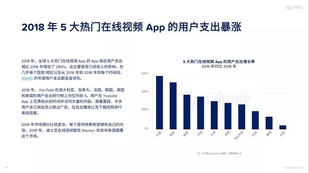 2018社交通讯App全球使用时长占比过半，视频已经成为预期功能 - 18