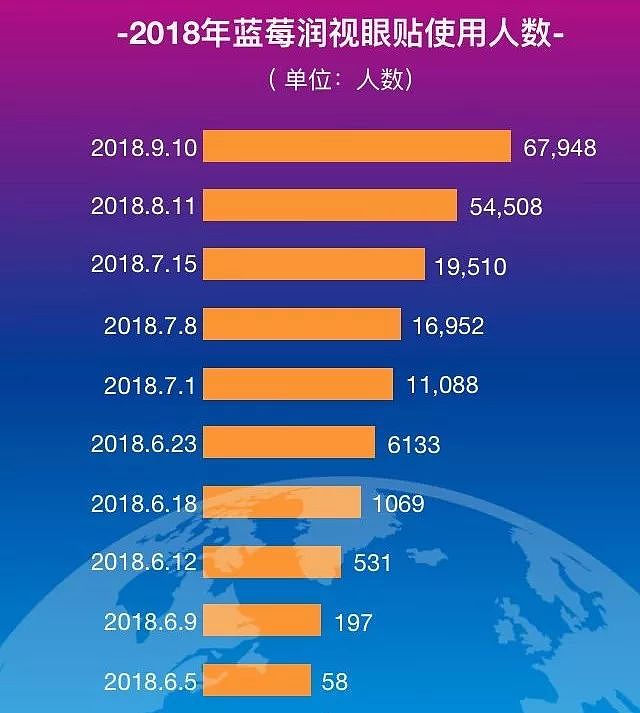 80%的人都用眼过度，一贴赶走干涩疼痛、红血丝 - 6