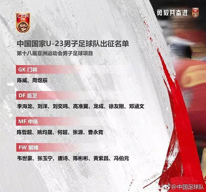 2018雅加达亚运会，中国男女足大名单正式公布 - 1