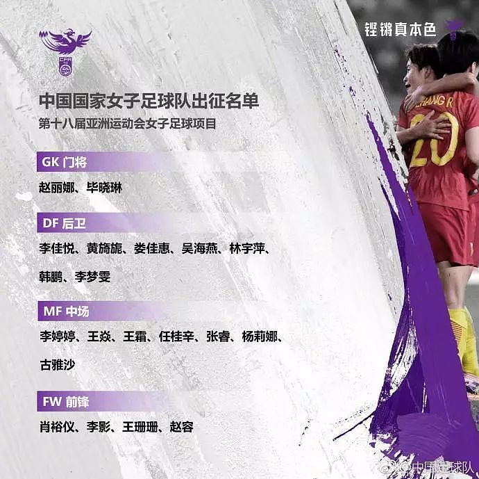 2018雅加达亚运会，中国男女足大名单正式公布 - 2