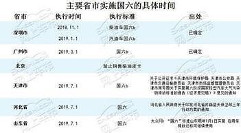 无需谈“国六”色变，运用得当还能省下一笔钱 - 3