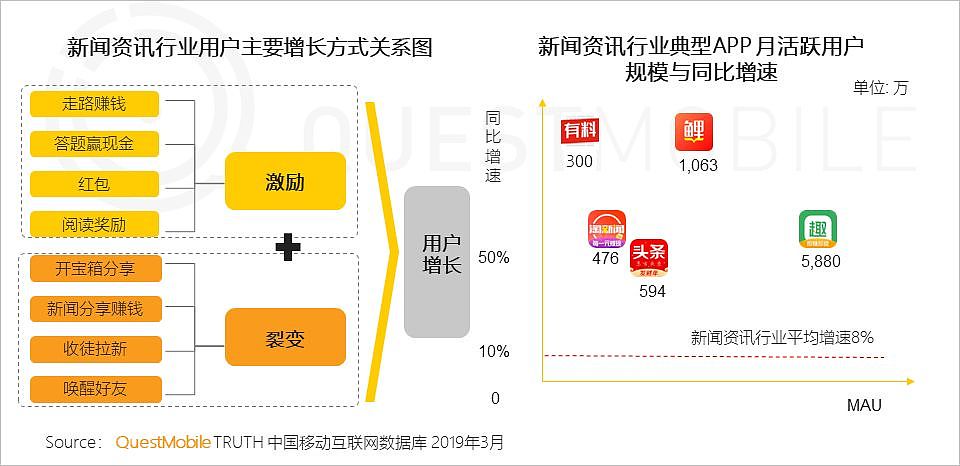 QuestMobile中国移动互联网2019春季大报告：大拐点已至，头部亿级稳定，中部最后厮杀，长尾进入尾声 - 63