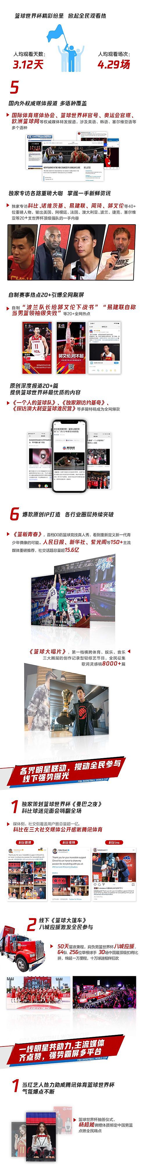 2019篮球世界杯数据报告：中国男篮输了 但中国篮球没有输 - 1