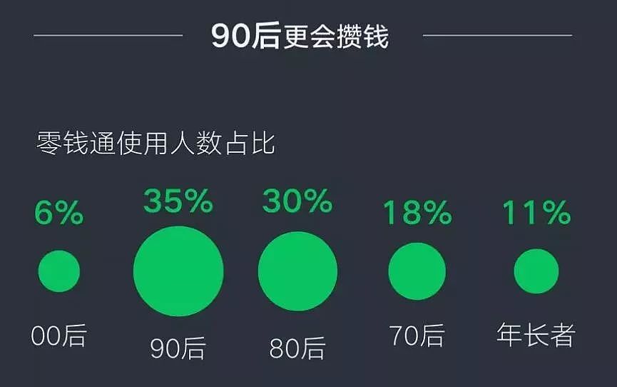 2019微信年度报告，揭开了上亿成年人的伪装 - 16