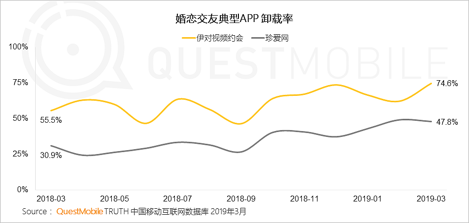 QuestMobile中国移动互联网2019春季大报告：大拐点已至，头部亿级稳定，中部最后厮杀，长尾进入尾声 - 67