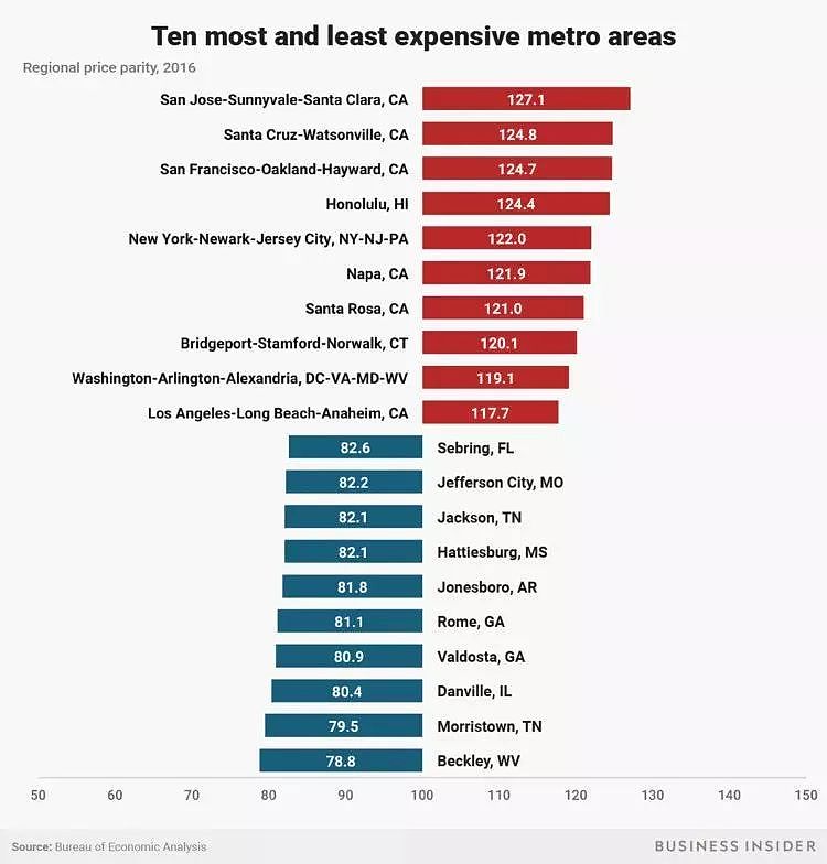 在全美最贵城市生活是一种什么样的体验？ - 10