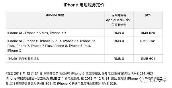 iPhone XS维修多少钱？够买一台小米手机了 - 10