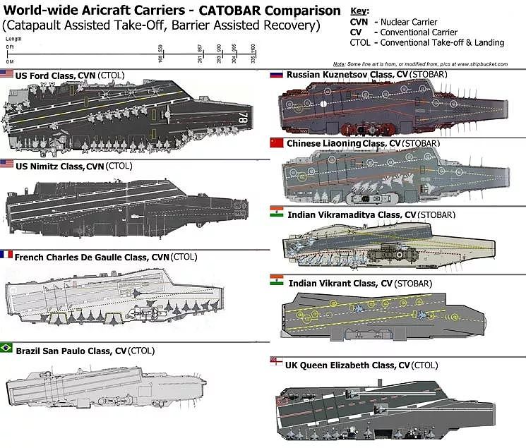 中国海军需要多少艘航空母舰，才能确保成为海洋强国？ - 4