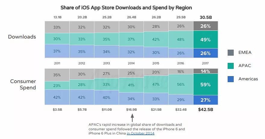 你知道 App Store 在十年间赚了你们多少钱吗？ - 5