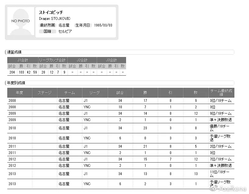 日本J联赛官网的数据资料展示，能带给我们怎样的反思？ - 76