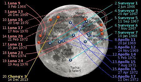 2024年载人重返月球，阿尔忒弥斯计划靠不靠谱？ - 4