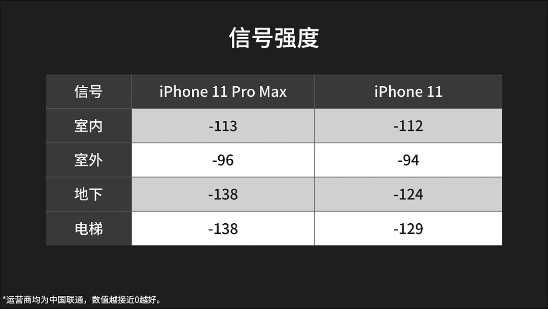 「科技美学」比iPhone 11 Pro Max更值iPhone11正代旗舰测评 - 18