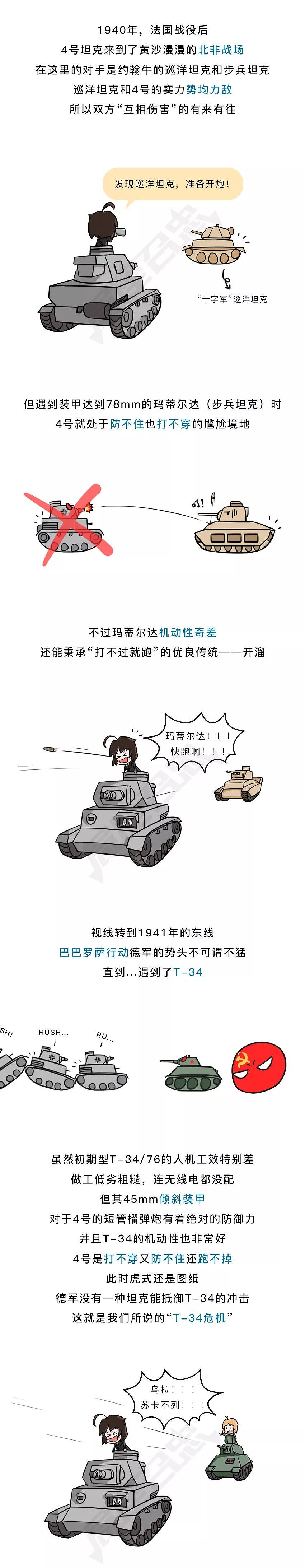 T-34“头号死敌”，4号坦克战斗力有多强？ | 局漫 - 6