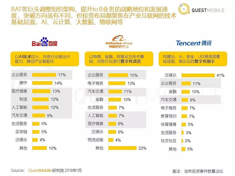 QuestMobile《中国移动互联网2018年度大报告》| 36氪首发 - 14