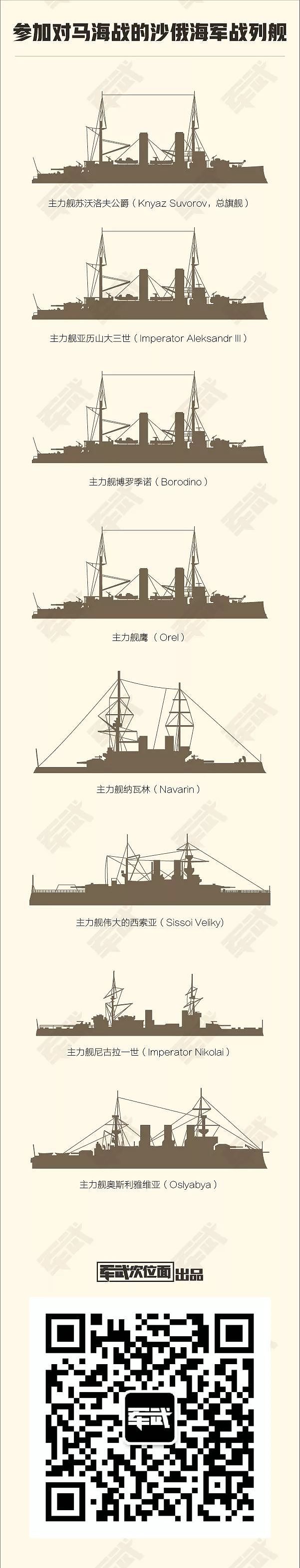 这艘沙俄战舰败给日军后跑到中国青岛，竟又被德国扣留 - 8