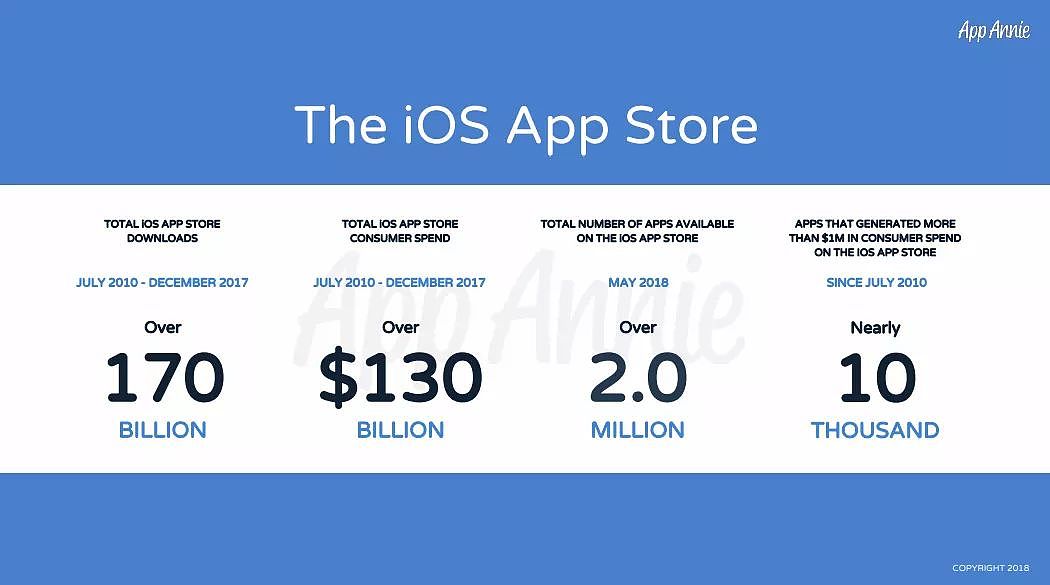 你知道 App Store 在十年间赚了你们多少钱吗？ - 2