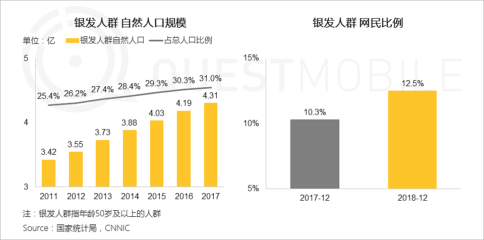 QuestMobile中国移动互联网2019春季大报告：大拐点已至，头部亿级稳定，中部最后厮杀，长尾进入尾声 - 22