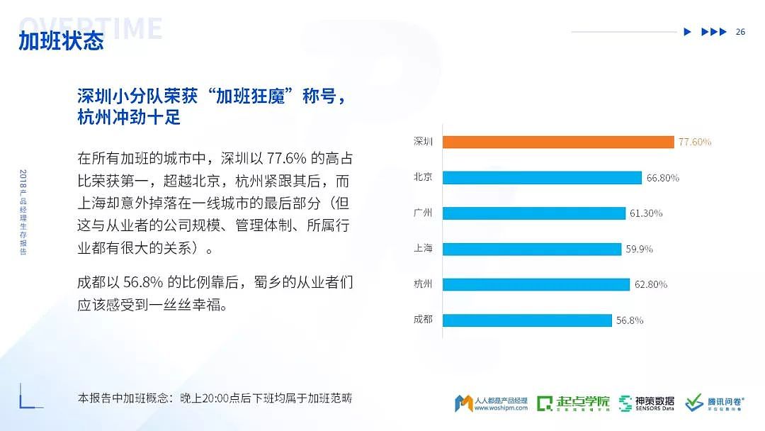 2018中国产品经理生存报告 - 22