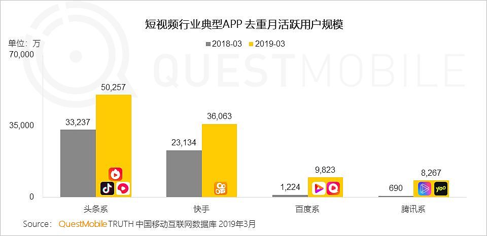 QuestMobile中国移动互联网2019春季大报告：大拐点已至，头部亿级稳定，中部最后厮杀，长尾进入尾声 - 50