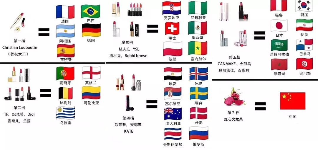世界杯冠军预测不到，但这些国家的美妆好物可以pick一下！ - 6