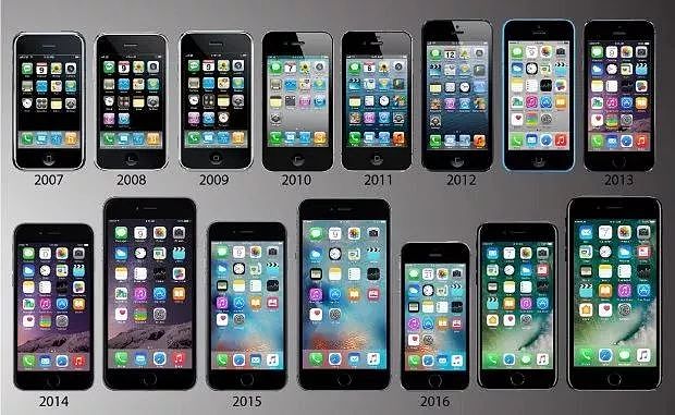 苹果宣布iPhone 6正式停产！卖了2.5亿部，却被评为“最丑iPhone”？！ - 25