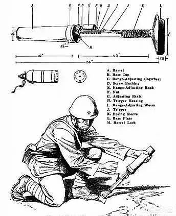 日军这款小炮专打机枪手，美军误以为放在腿上发射，震断大腿｜轻武专栏 - 13