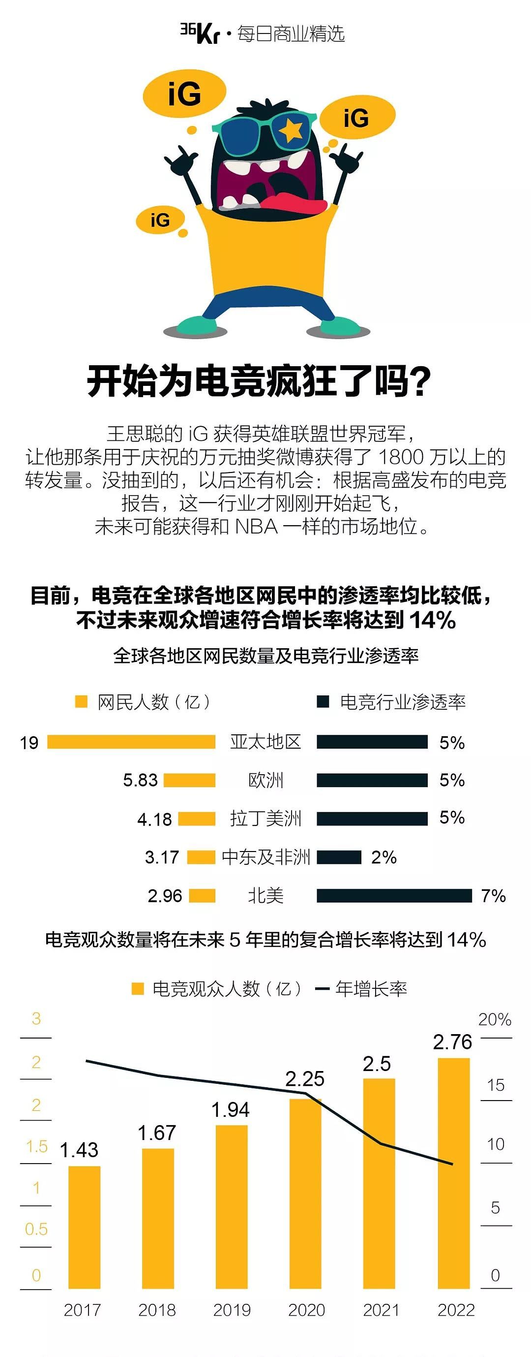 8点1氪：罗永浩：不会放弃手机业务；恒大贾跃亭再战公堂；QQ正式推出小程序功能 - 14