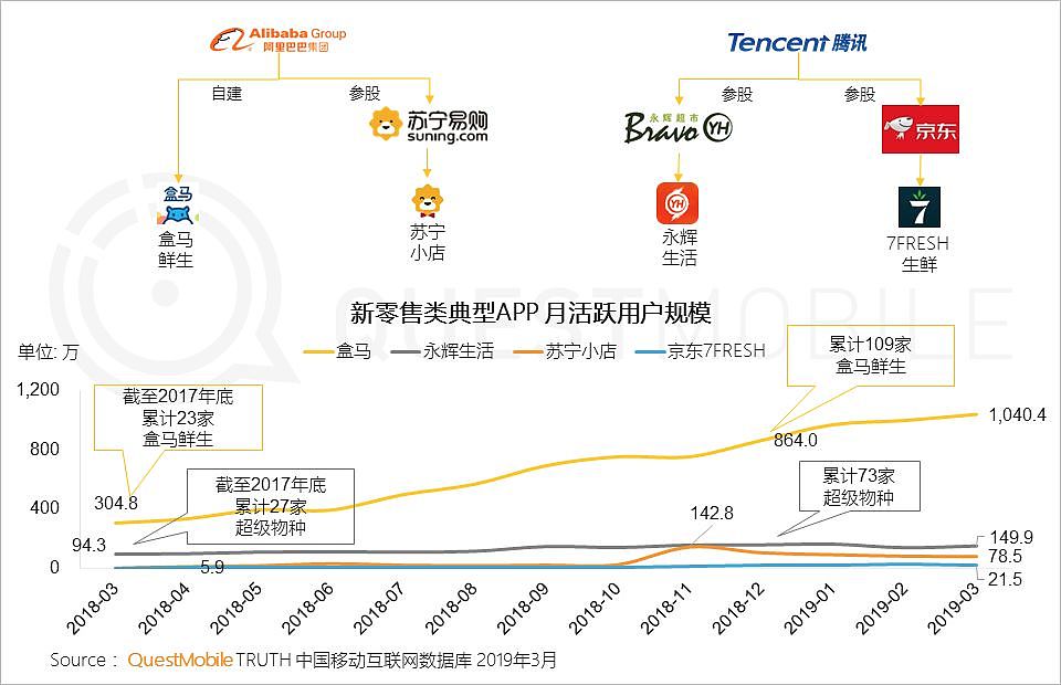 QuestMobile中国移动互联网2019春季大报告：大拐点已至，头部亿级稳定，中部最后厮杀，长尾进入尾声 - 28