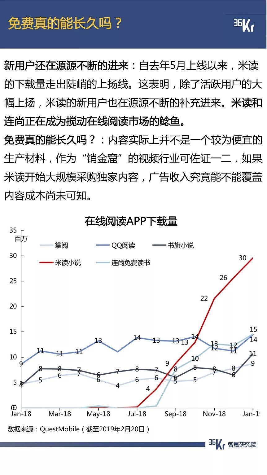 抖音用户规模已超微博，拼多多节前交易低迷期延长一倍 | 1月智氪数据跟踪 - 37