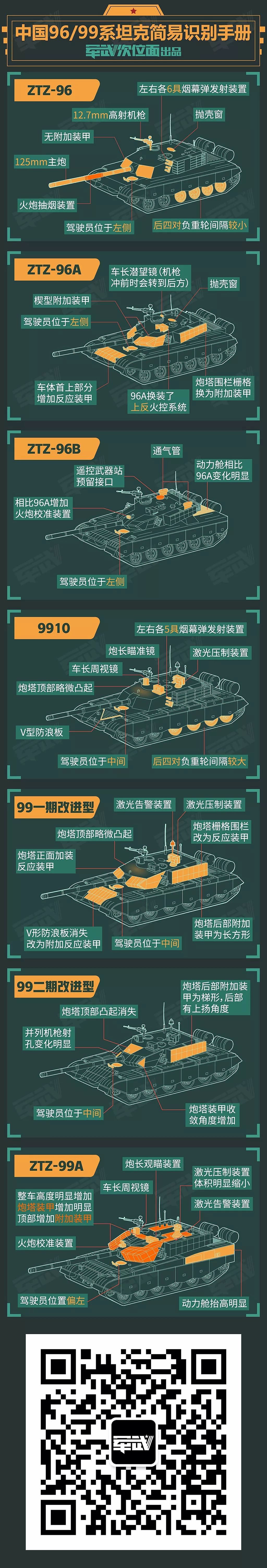 中国陆军坦克连扩编40％！这次中美两军的编制和构成为啥这么相似？ - 26