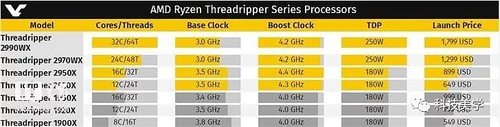 7月电脑CPU最新排名，史上十大最烂CPU出炉 - 1