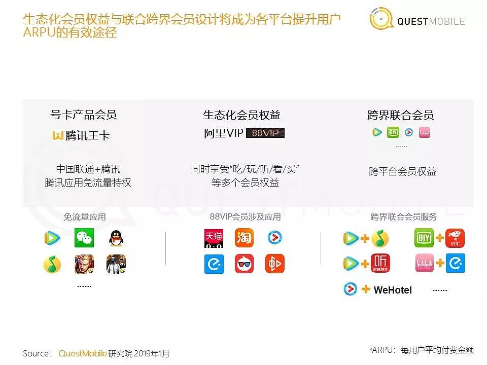 QuestMobile《中国移动互联网2018年度大报告》| 36氪首发 - 19