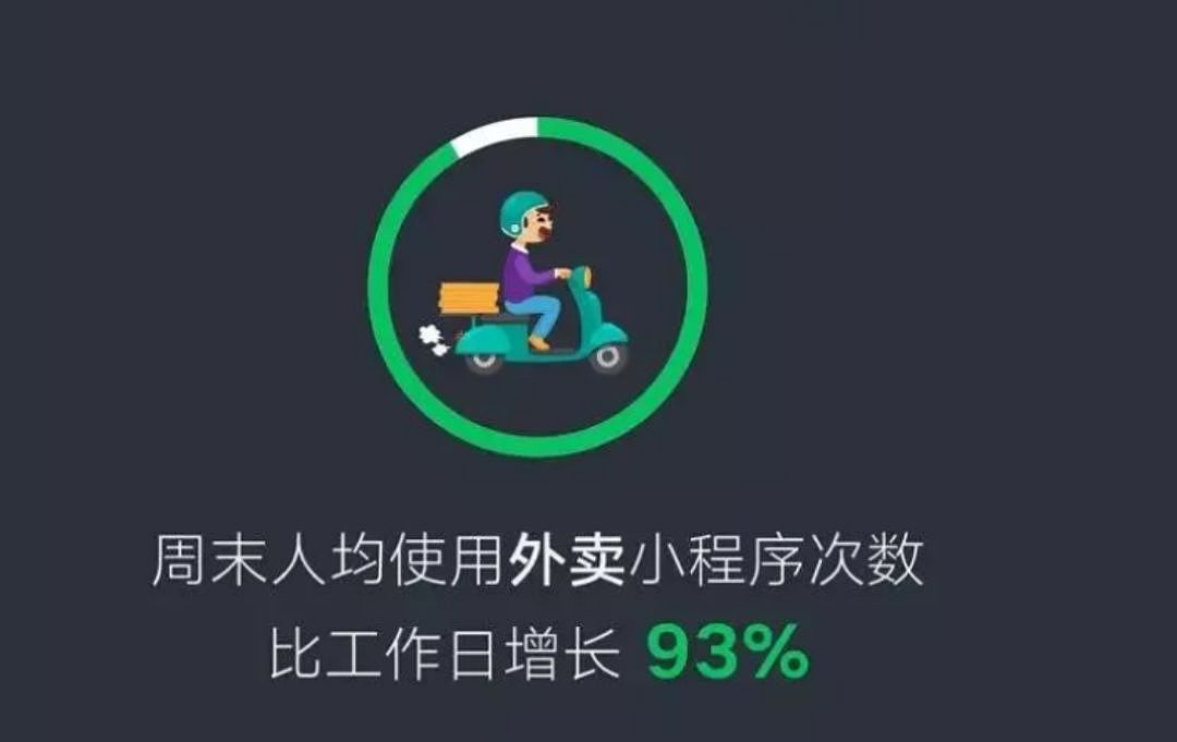 2019微信年度报告，揭开了上亿成年人的伪装 - 8