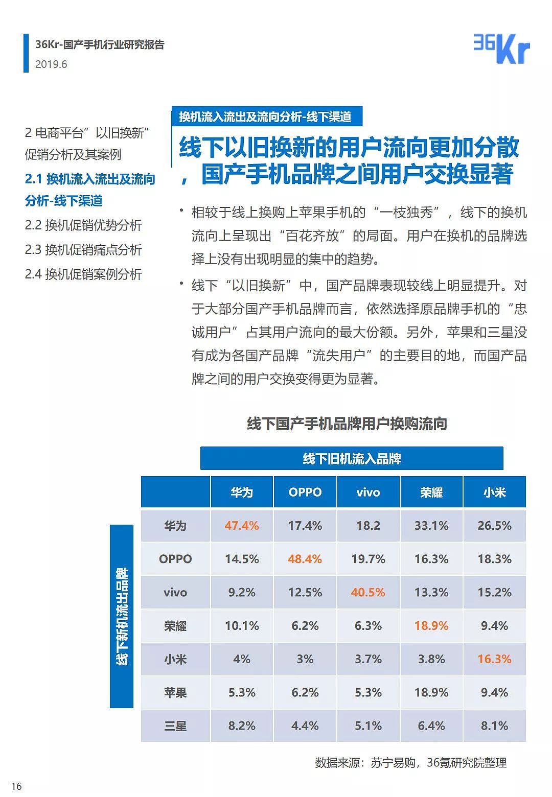 中国手机品牌市场营销研究报告 | 36氪研究 - 17