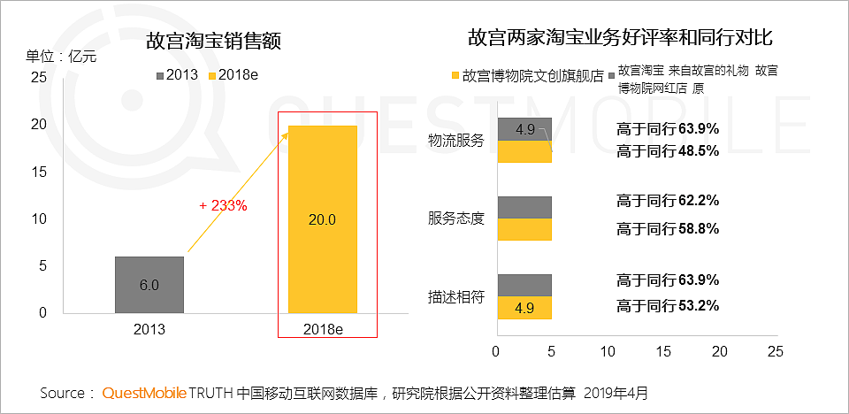 QuestMobile中国移动互联网2019春季大报告：大拐点已至，头部亿级稳定，中部最后厮杀，长尾进入尾声 - 40