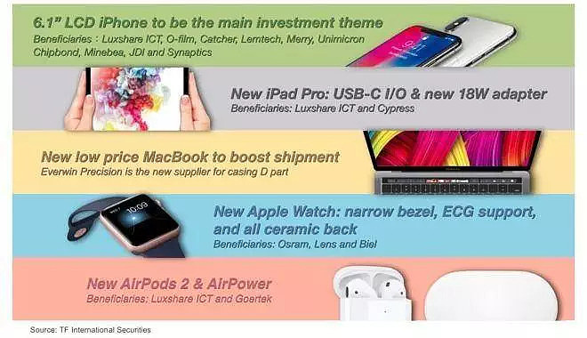 「iPhone 9」预购页面疑被曝光：6 种配色；一加 6T 确认搭载屏幕指纹技术；马化腾公布微信媒体公众号数据 | 极客早知道 - 3