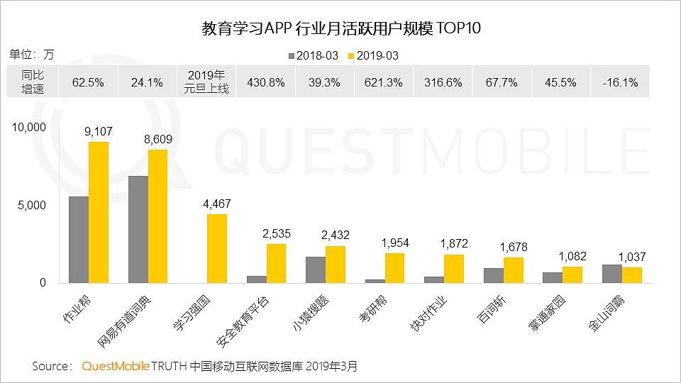 QuestMobile中国移动互联网2019春季大报告：大拐点已至，头部亿级稳定，中部最后厮杀，长尾进入尾声 - 76