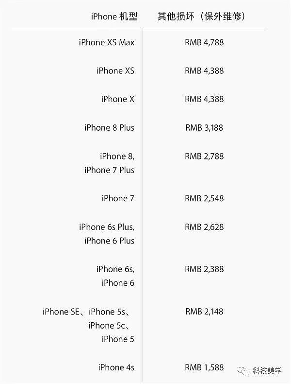 iPhone XS维修多少钱？够买一台小米手机了 - 11