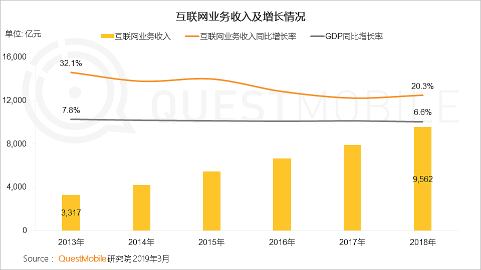 QuestMobile中国移动互联网2019春季大报告：大拐点已至，头部亿级稳定，中部最后厮杀，长尾进入尾声 - 5