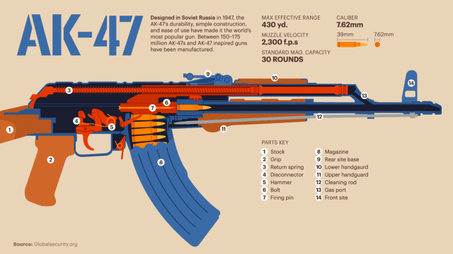 “吃鸡”新枪M762在现实中怎么样？又一个“真香”典范？｜轻武专栏 - 7