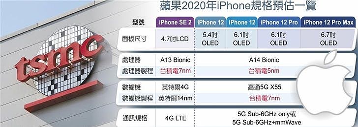 外媒评苹果十年最佳产品：中国最火那款iPhone没上榜 - 14