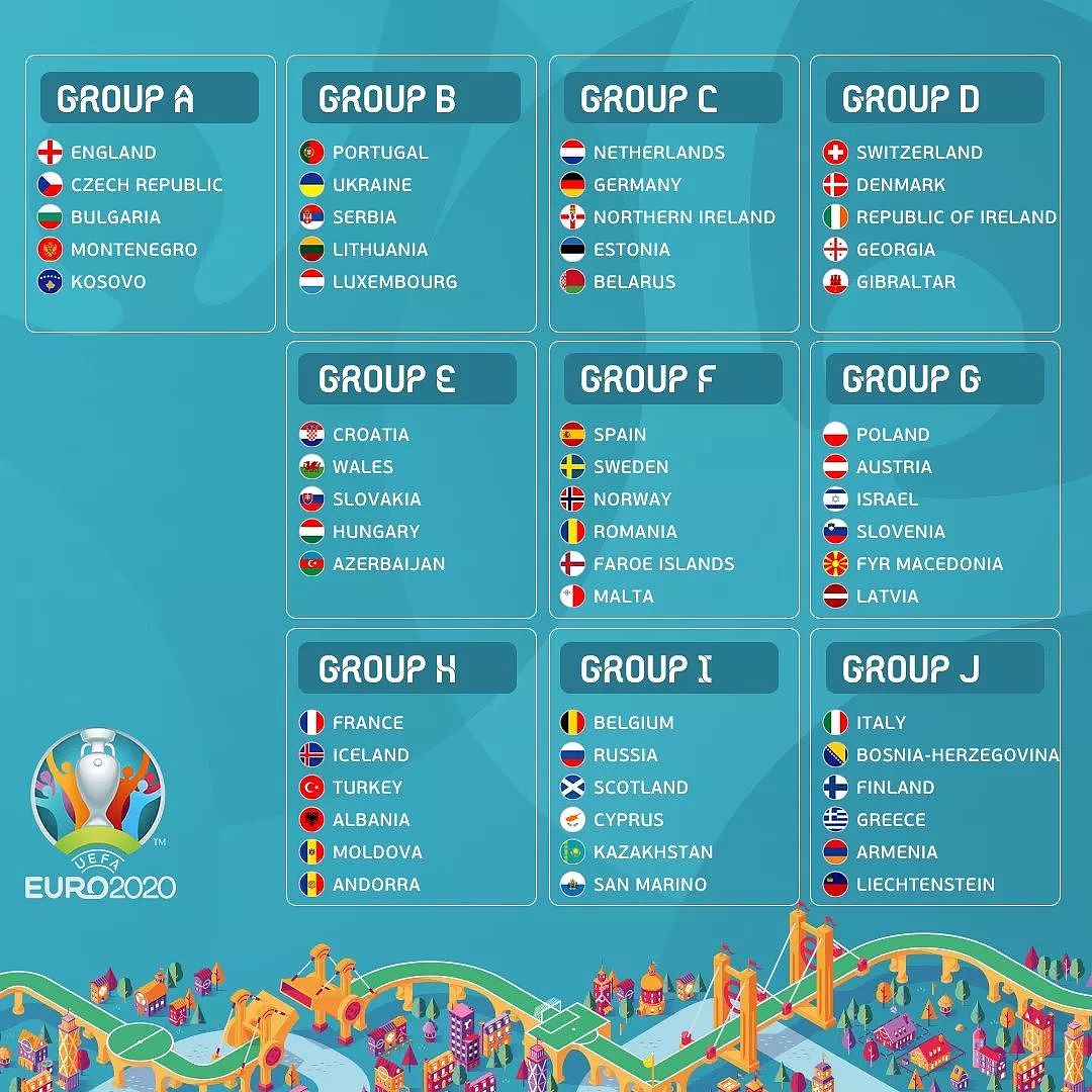 20+4！2020年欧洲杯预选赛，最后4个名额产生有多复杂？ - 2